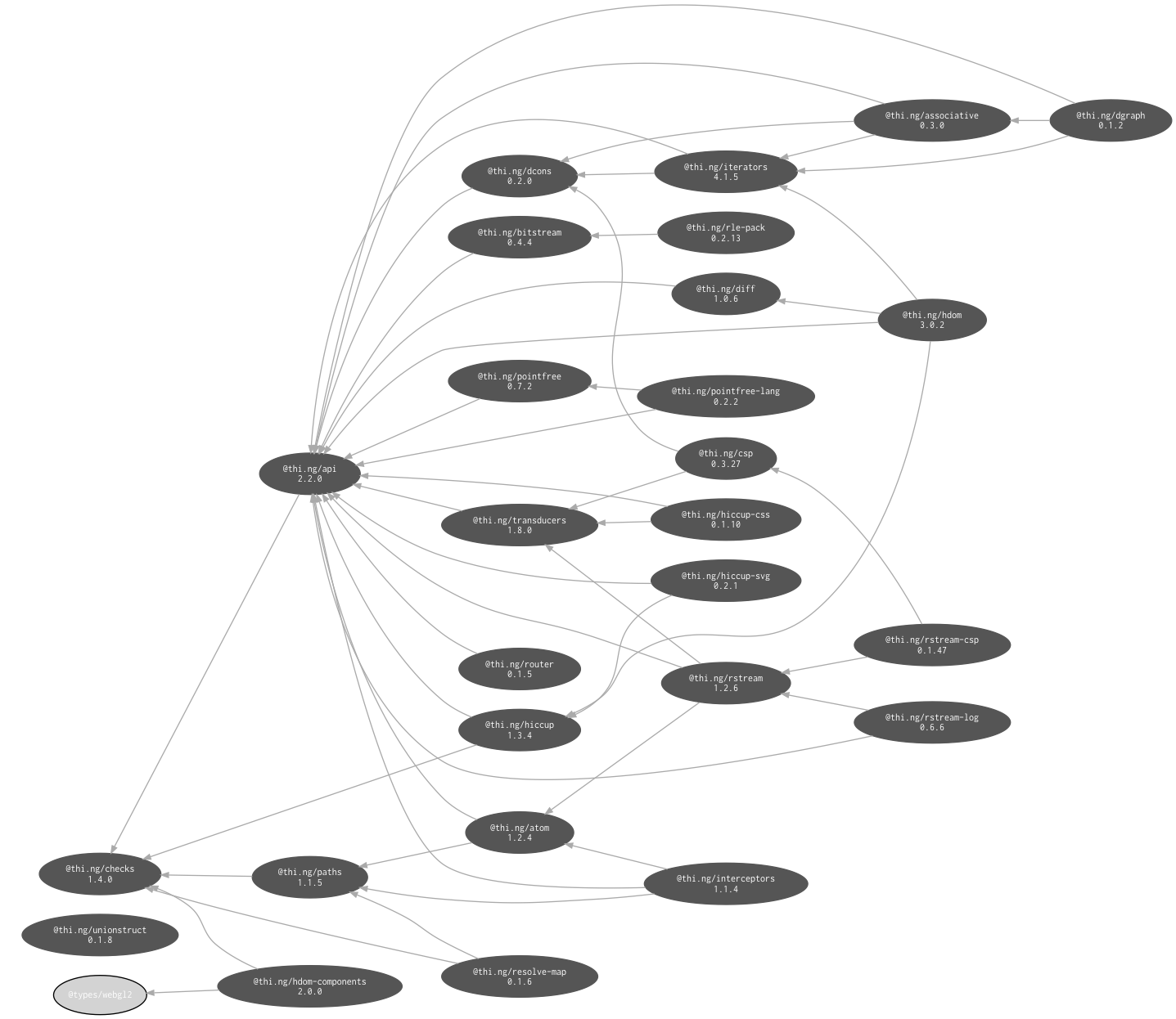 internal dependencies