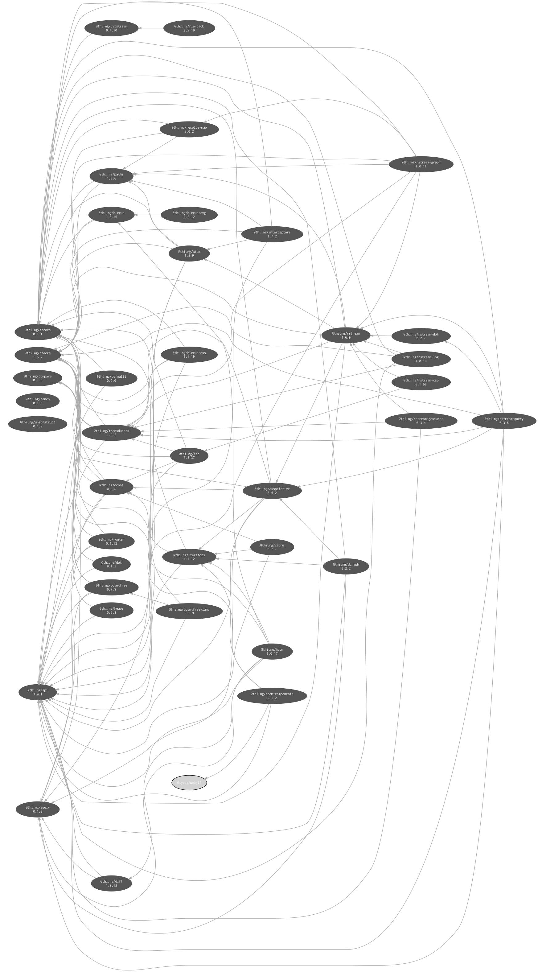 internal dependencies