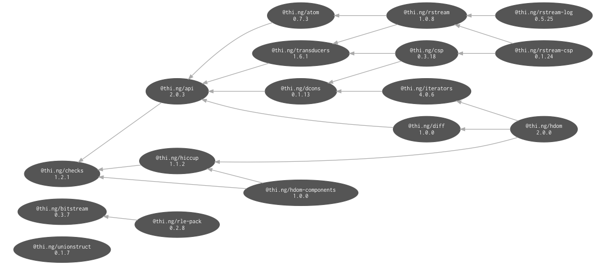 internal dependencies