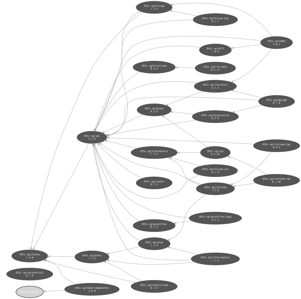 internal dependencies