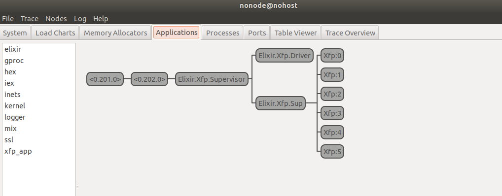 Supervision Tree