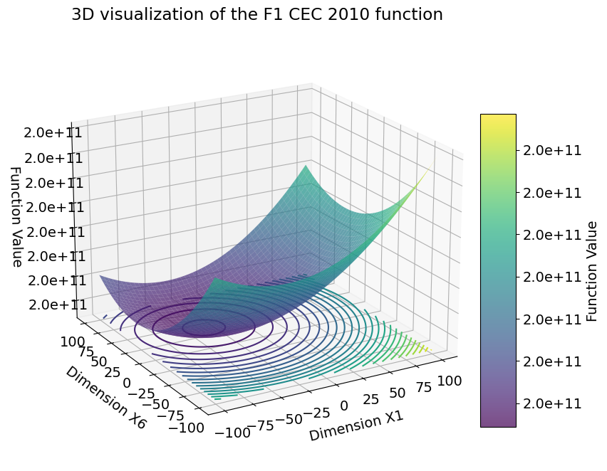 F1-2010 CEC 3D