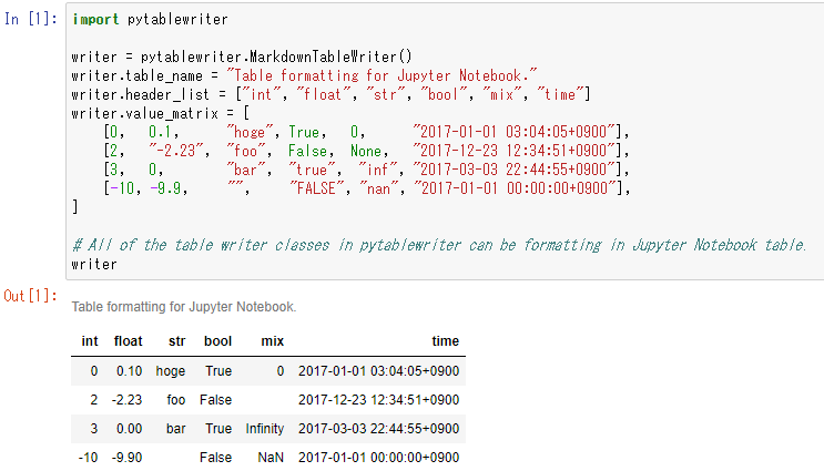 jupyter_notebook_table