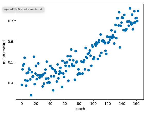 Produce stunning graphs like these!