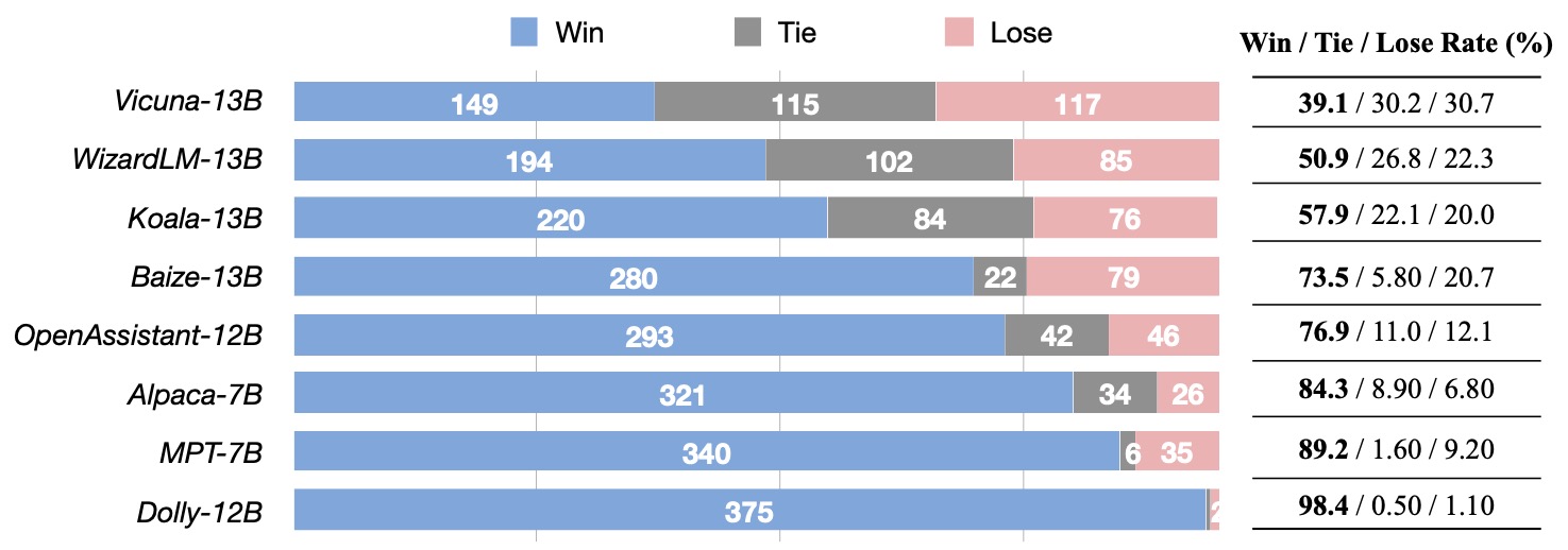 Results