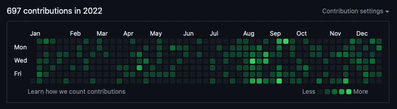 Tetris Style Github Contributions