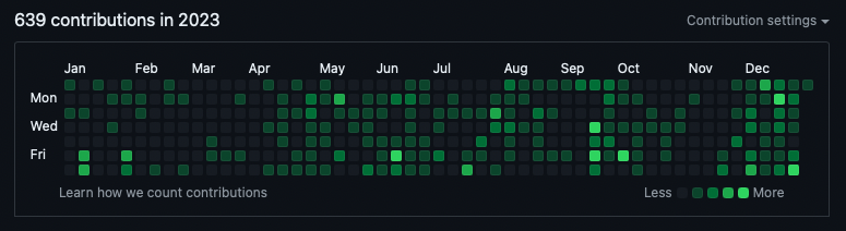 Tetris Style Github Contributions