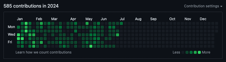 Tetris Style Github Contributions