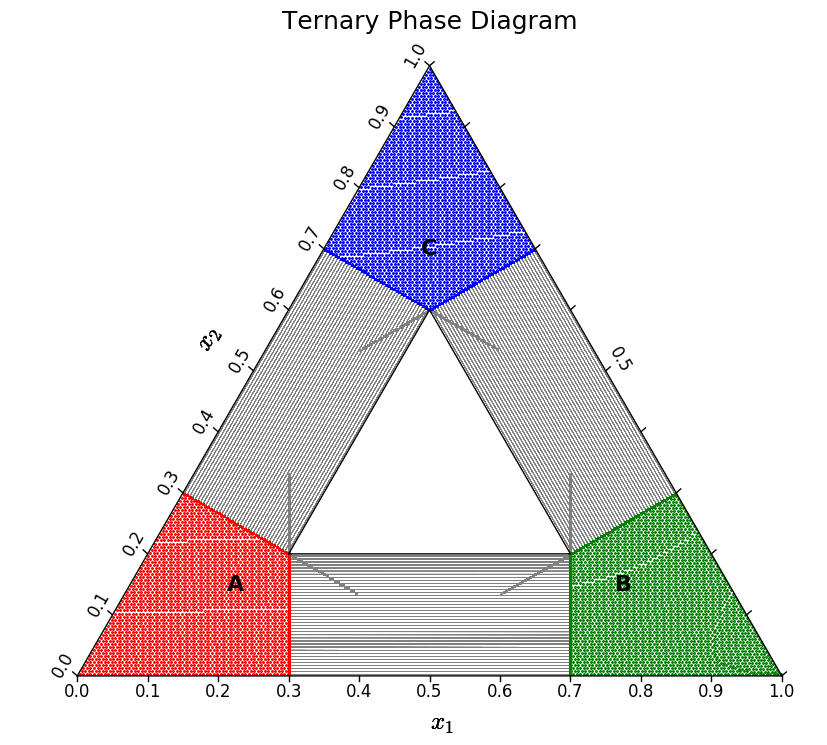 example-diagram