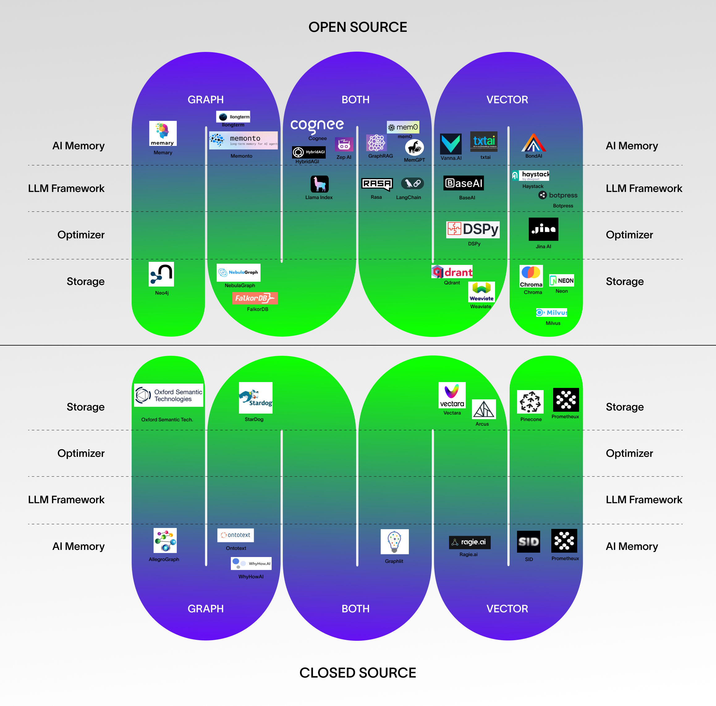 Chart of AI Memory Landscape