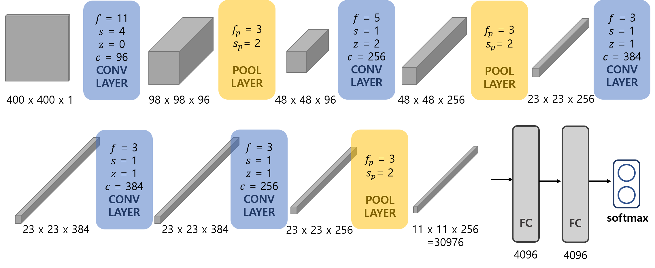 block diagram