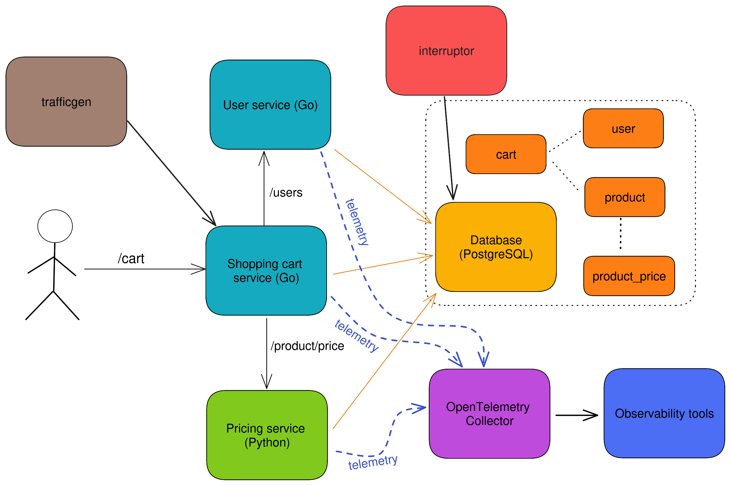 Application design