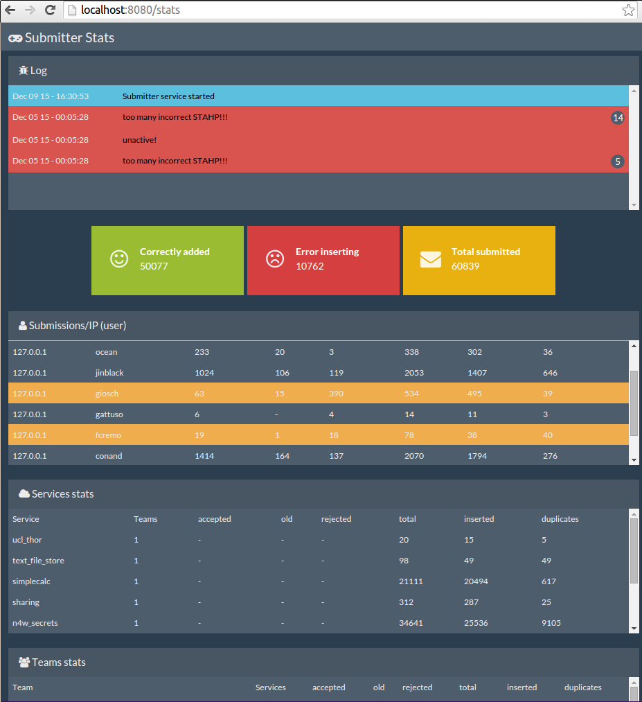 stats screenshot