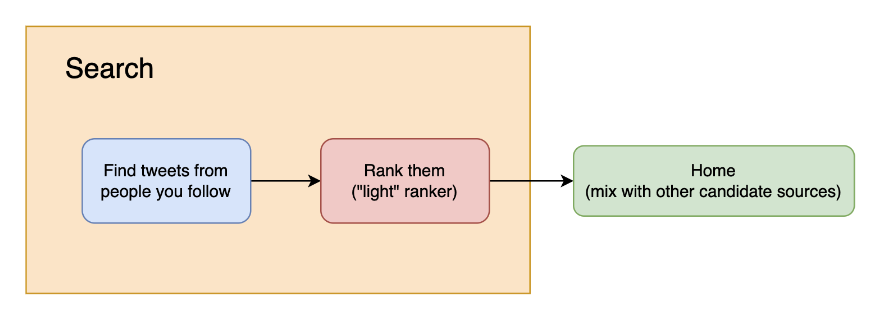 in-network