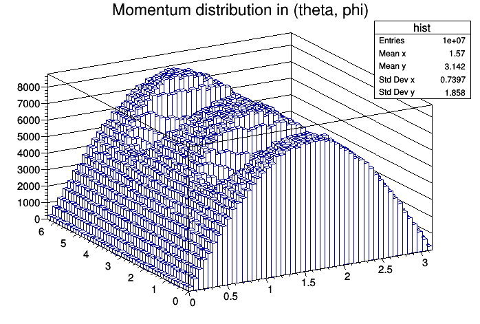 Output of AngDist unit test