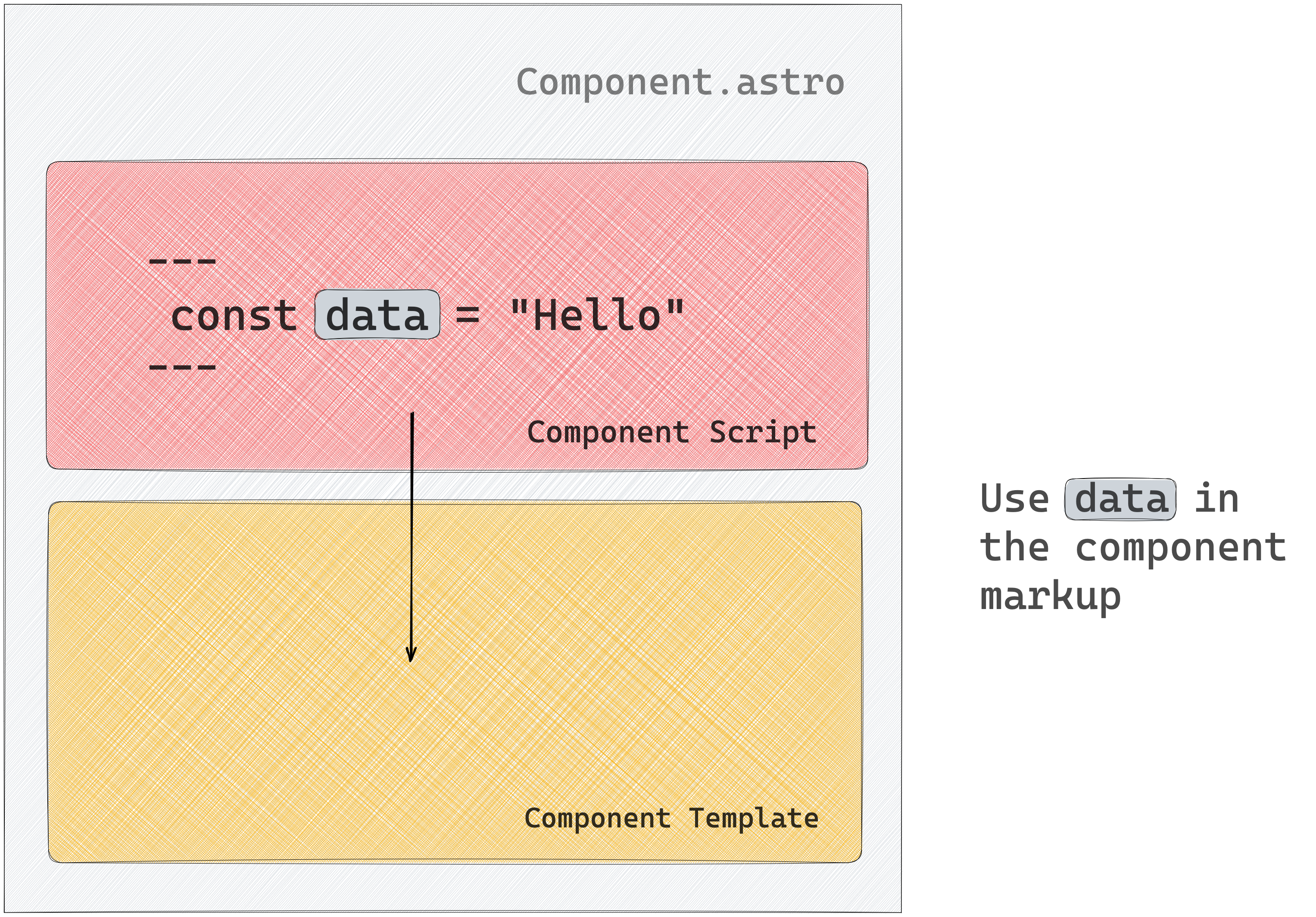 Leverage values from the component script section in the component template.