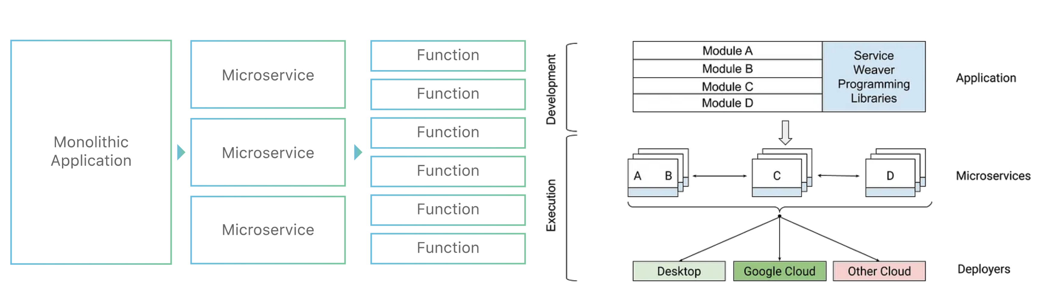 Adaptive Architecture