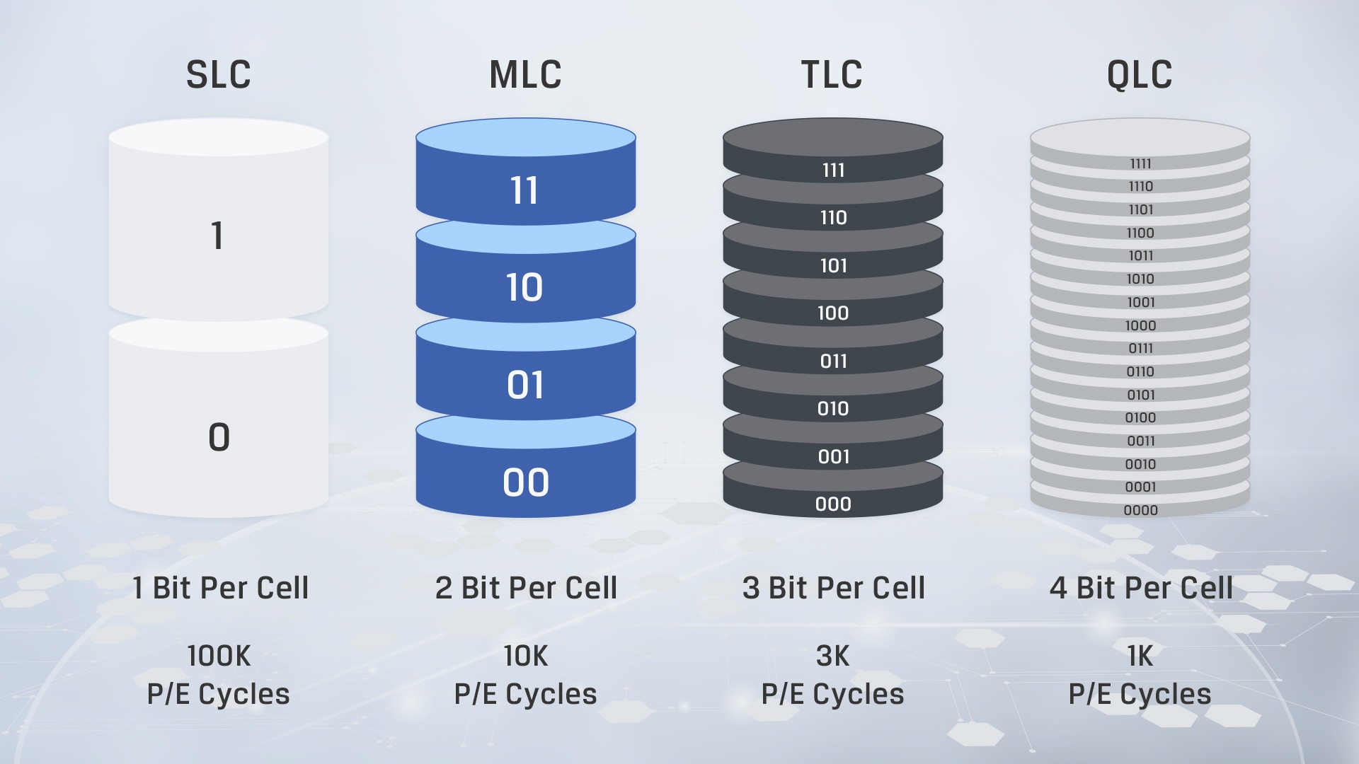 SLC MLC vs TLC