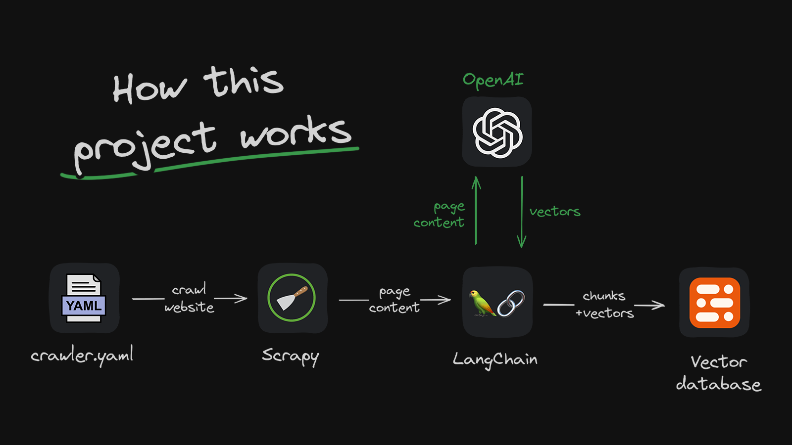 crawler-diagram