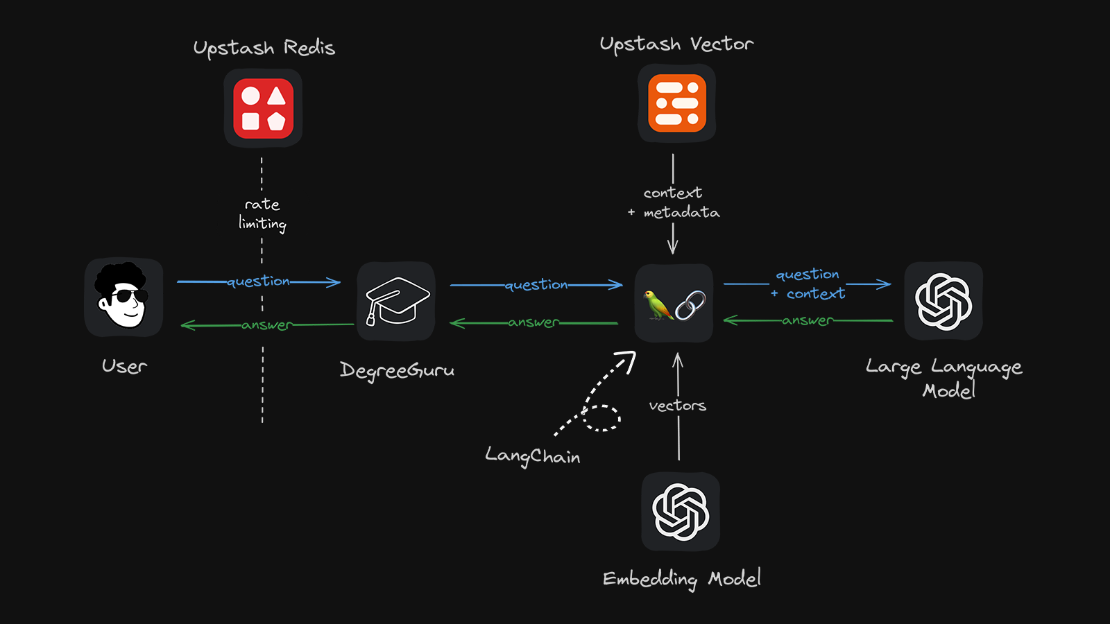 chatbot-diagram