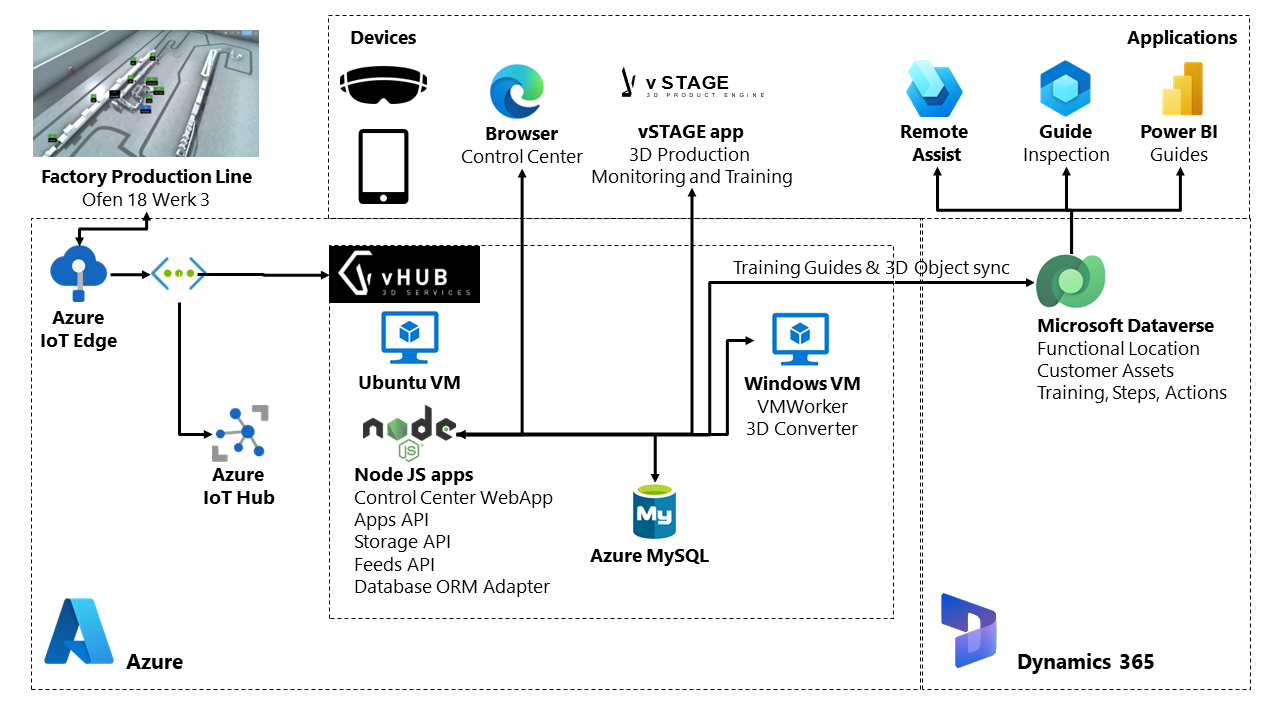 Image of Smart Factory Managementt