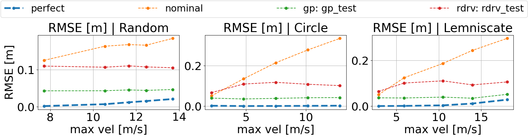 mse-example