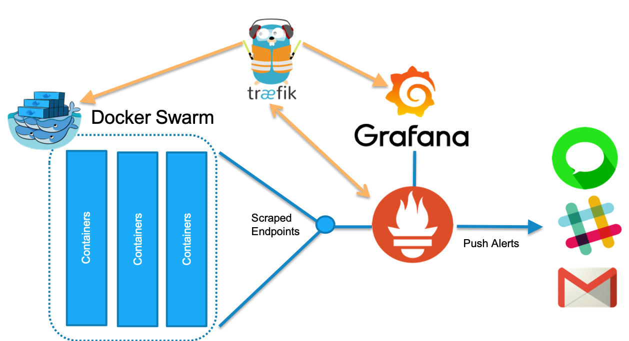 Traefik Diagram