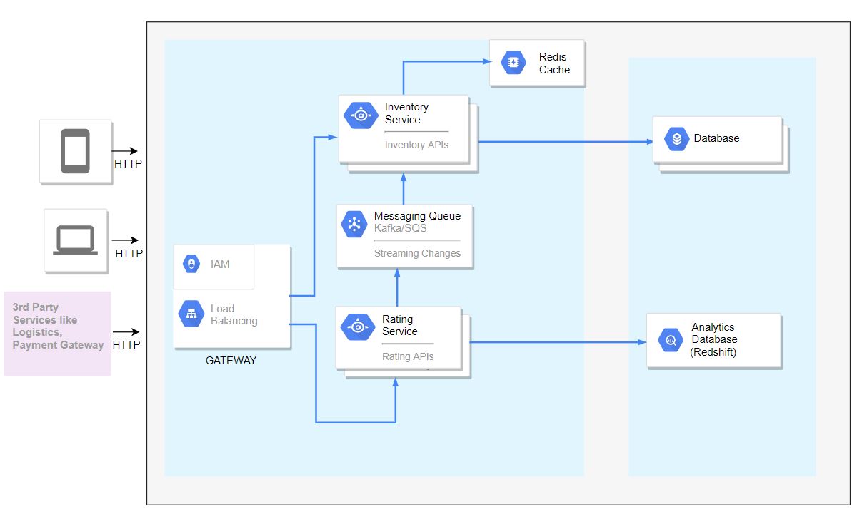 products_schema