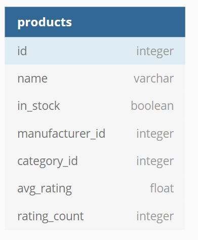 products_schema