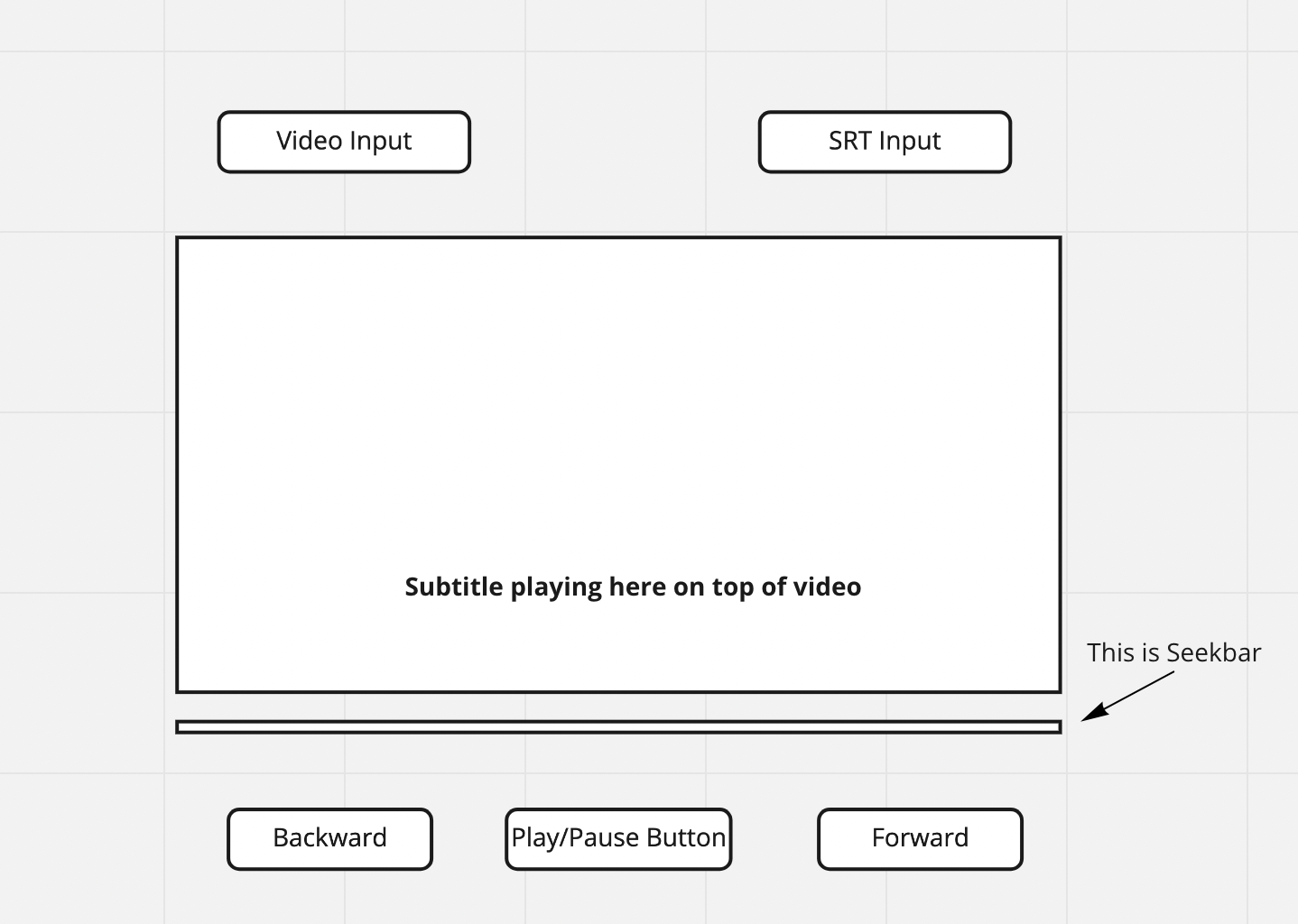 Player Wireframe!