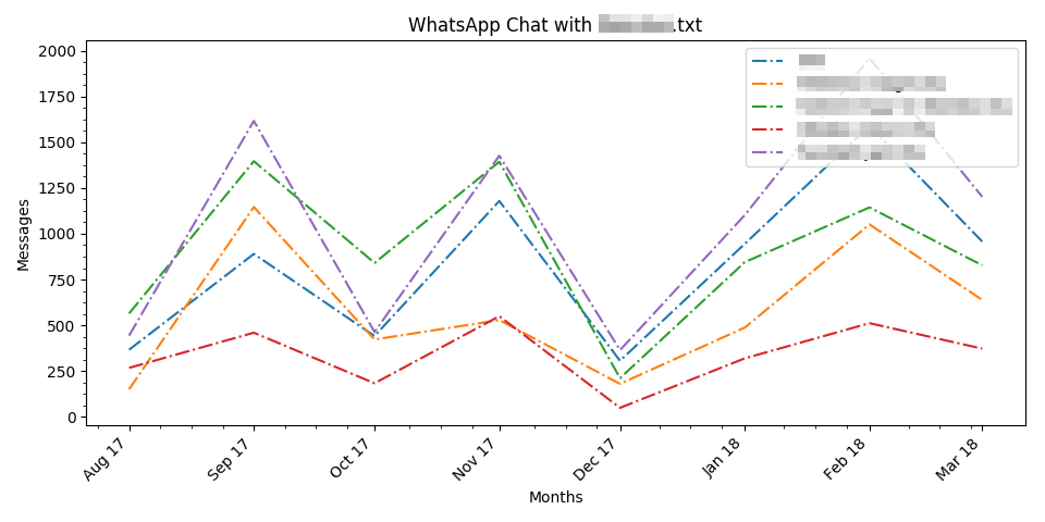 Example plot