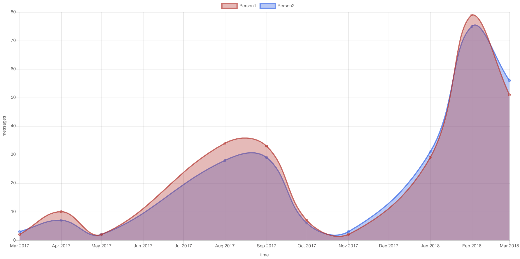 Example plot