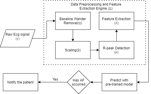 Pipeline Architecture