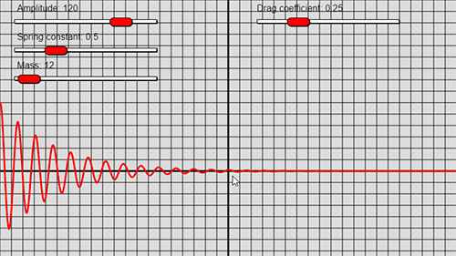 Damped harmonic oscillator