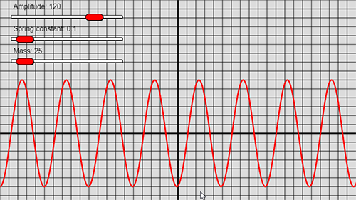 Harmonic oscillator