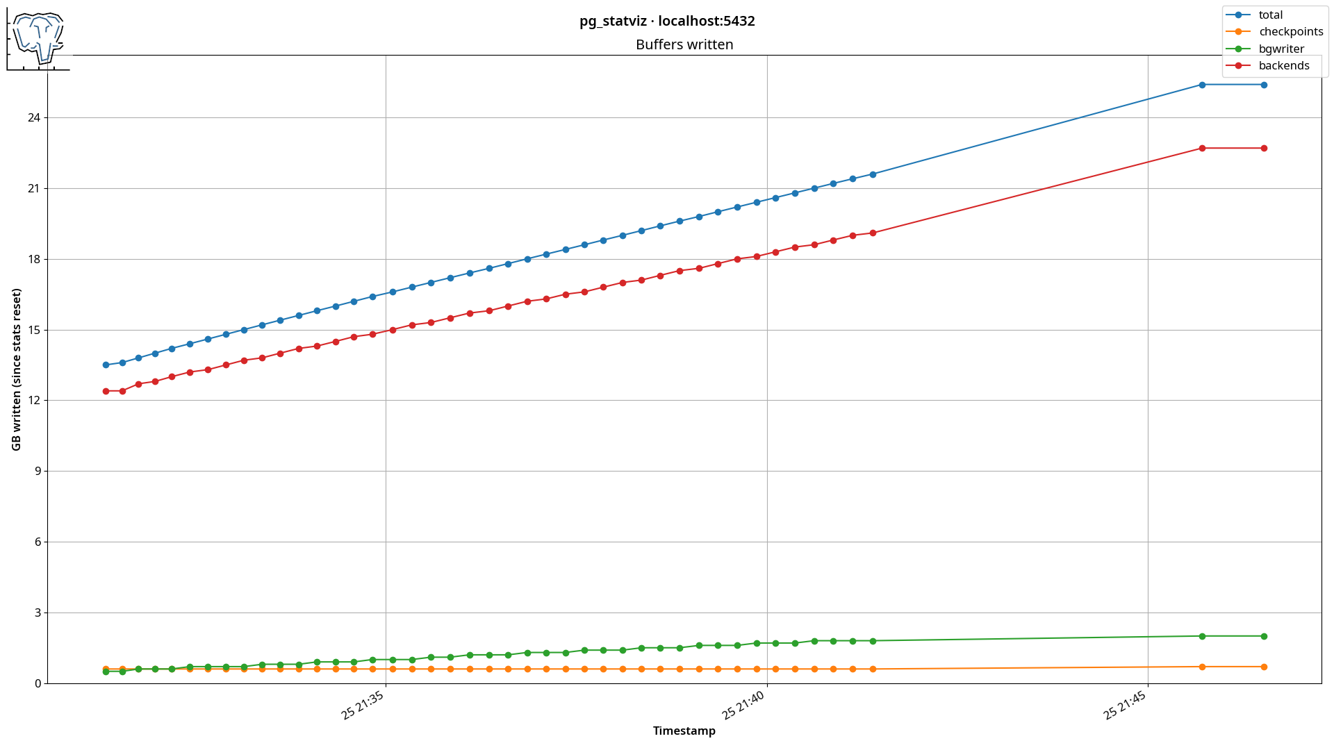 buf output sample