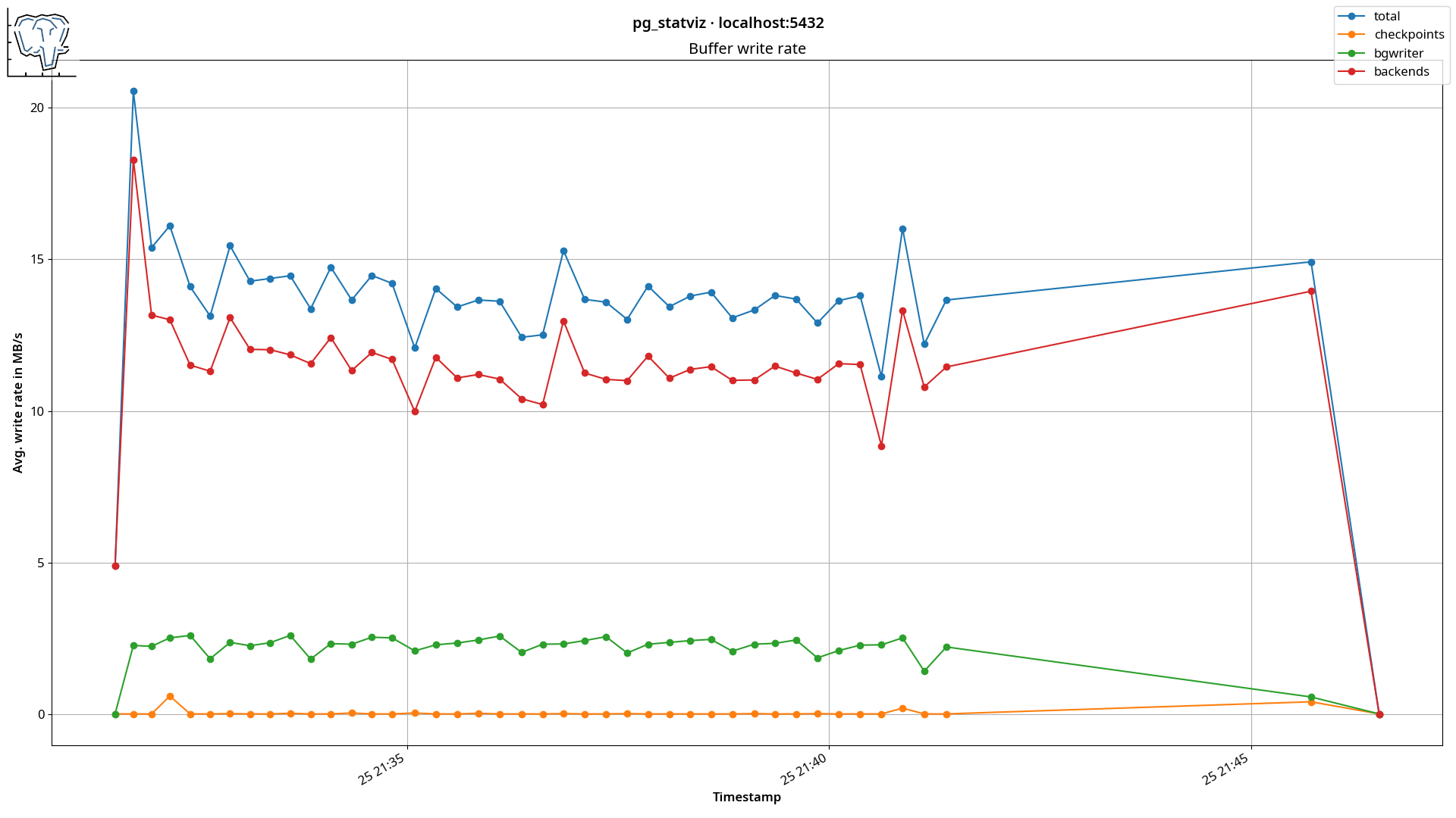 buf output sample (rate)