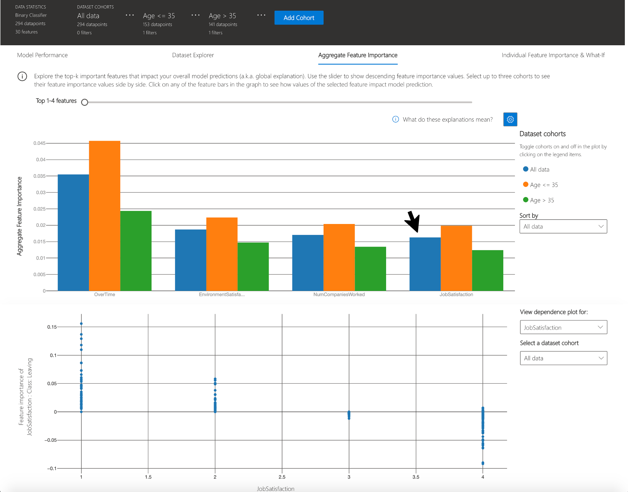 Visualization Dashboard Global