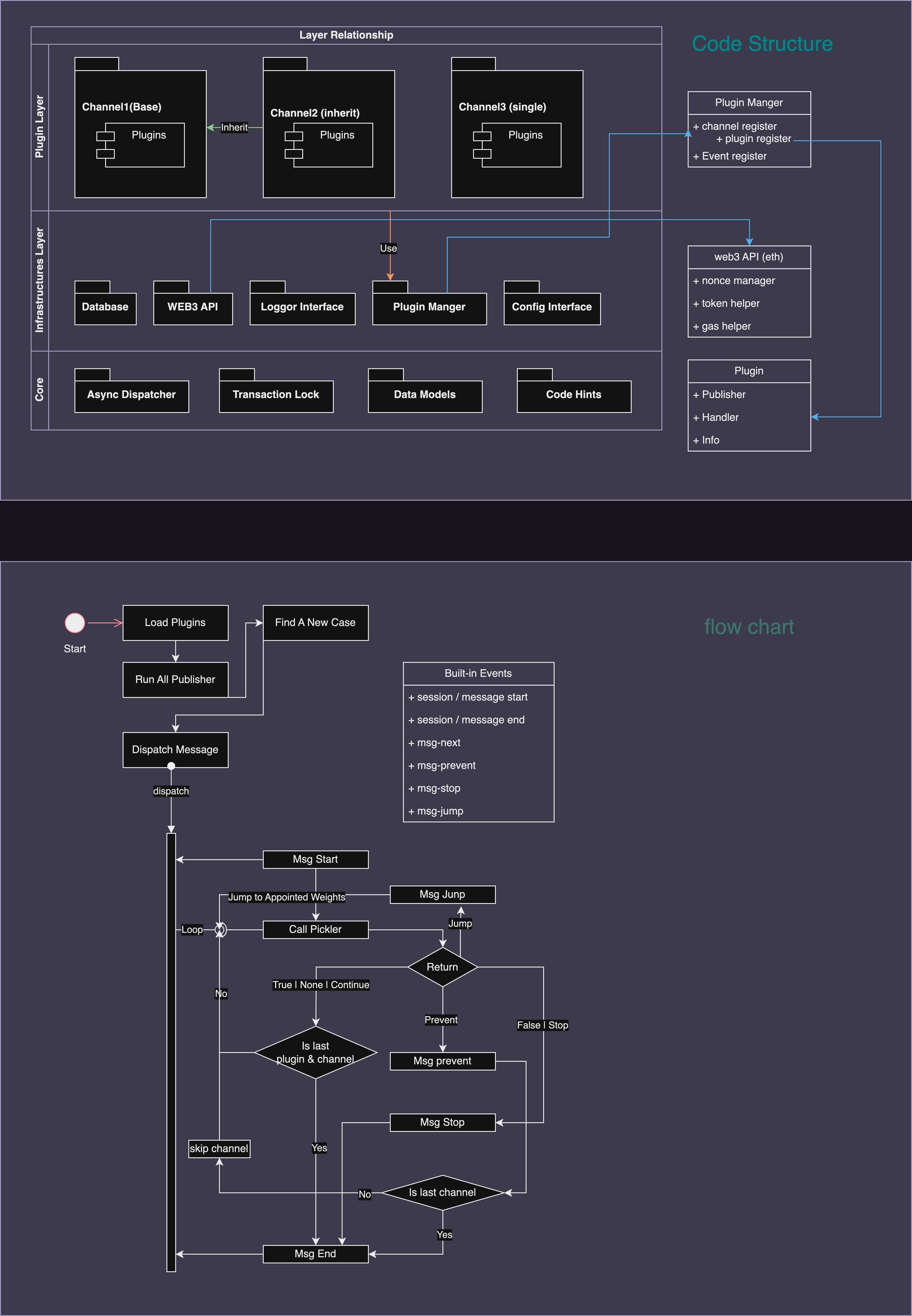 structure graph