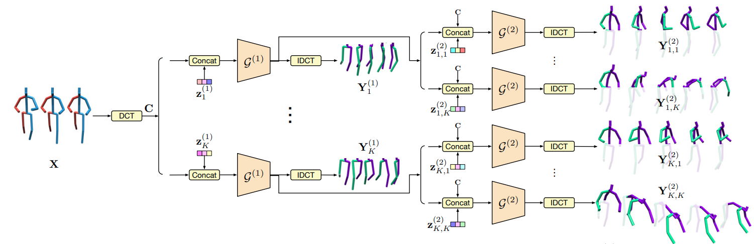 Loading GSPS Overview