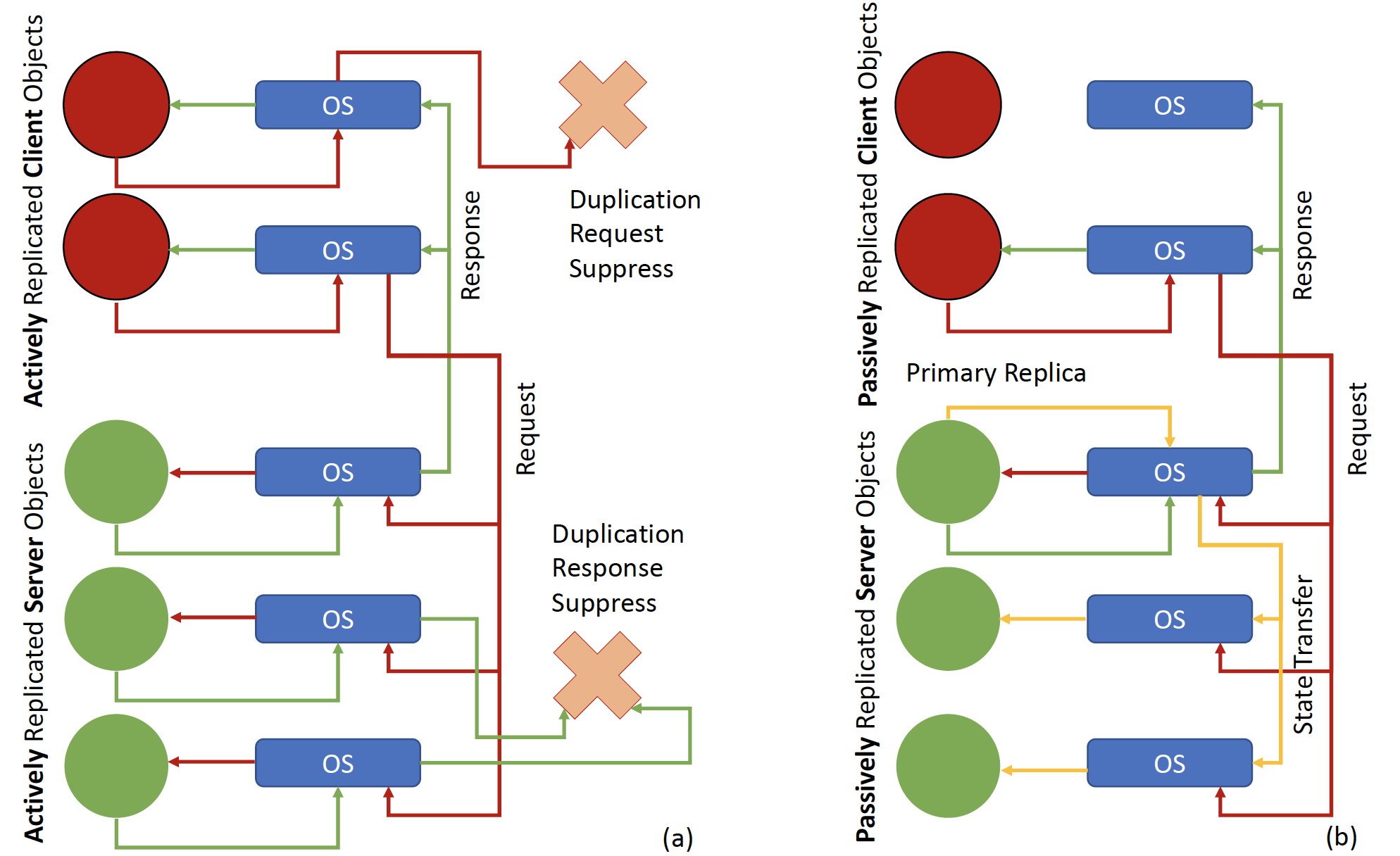 system diagram