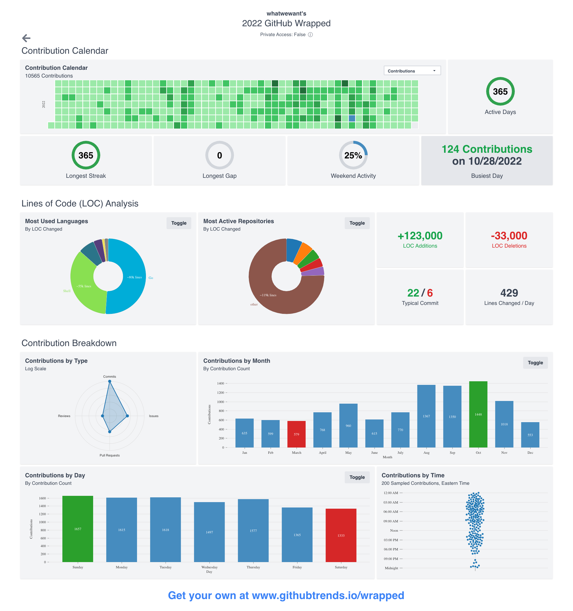 https://www.githubtrends.io/wrapped/whatwewant