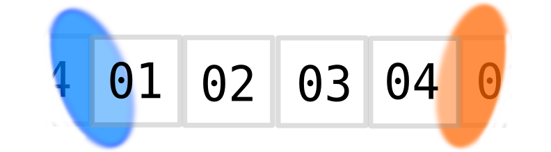 doc/circular_buffer_mmap_portal.png