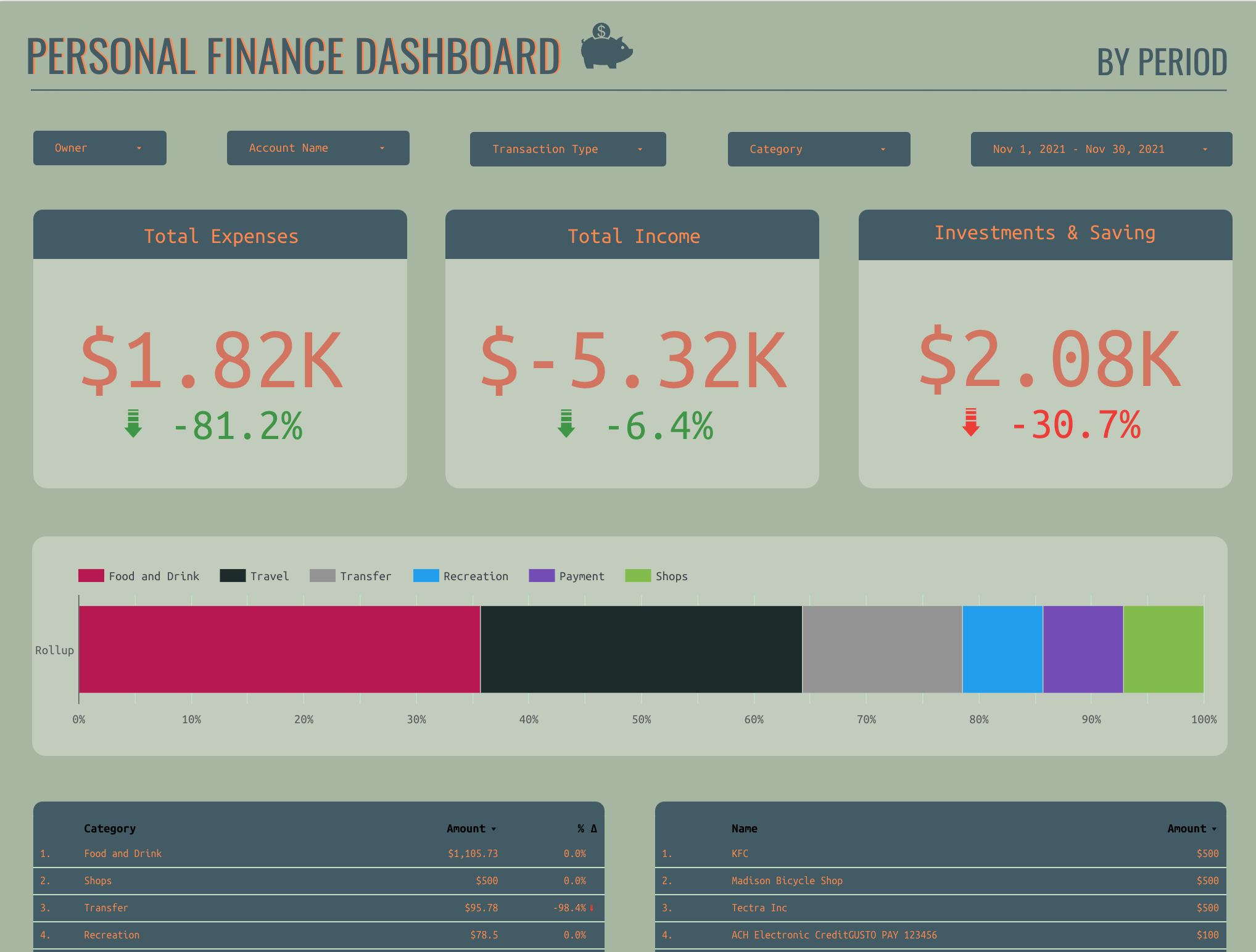 Dashboard