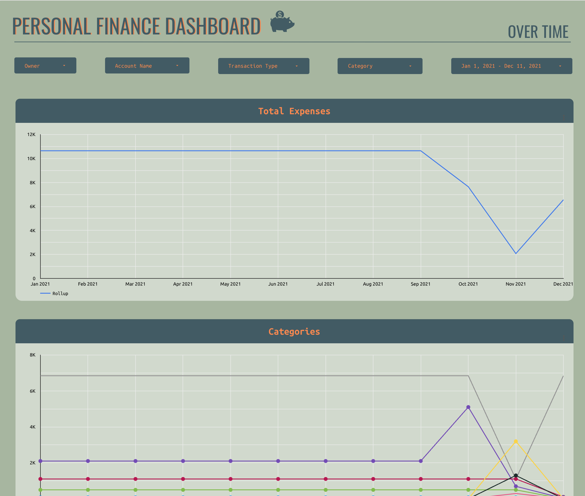 time series charts