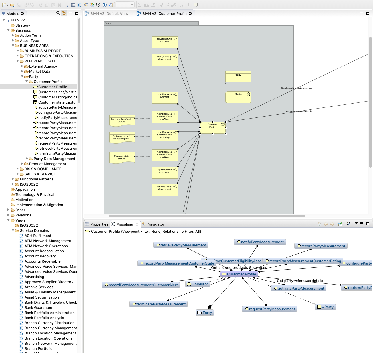 BIAN one service operations example