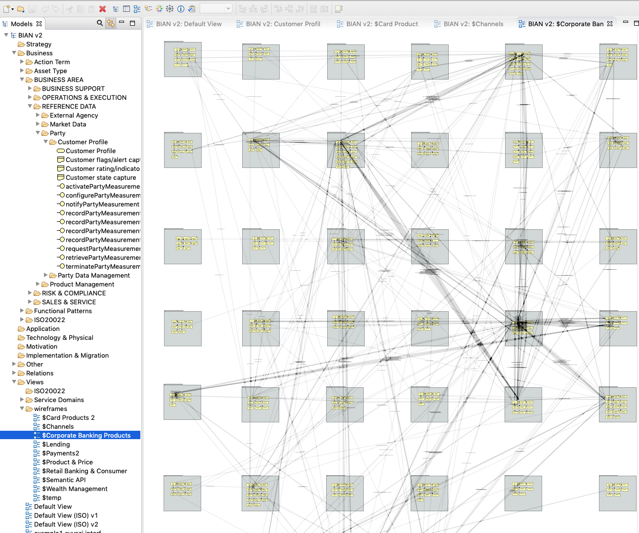 BIAN relations between services example