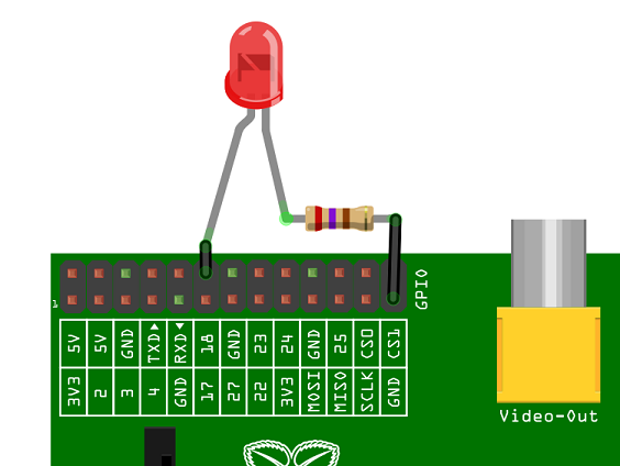 GPIO wth LED