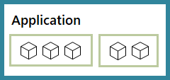 The application configuration defines the parameters, components, and other runtime properties of the overall application.