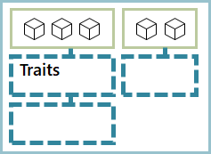 Traits represent add-on runtime functionality assigned to component workloads from within the application configuration.